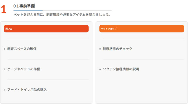 固定ページで使える ol・li ステップデザイン